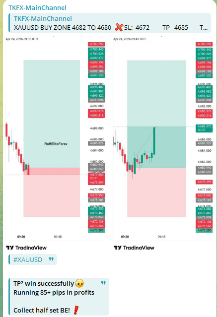 Telegram Signal: BUY Setup mit erreichtem Take-Profit